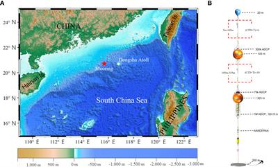 Analysis of mooring-observed bottom current on the northern continental shelf of the South China Sea